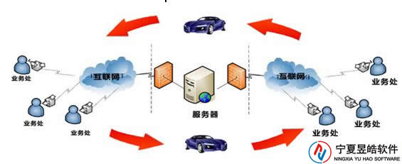 车辆业务管理系统设计方案