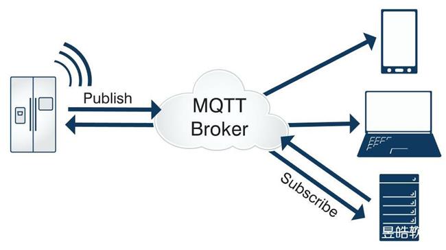 MQTT协议流程.jpg